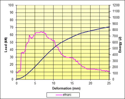 Graph produced from press output panel