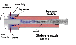 Wet Shotcrete nozzle